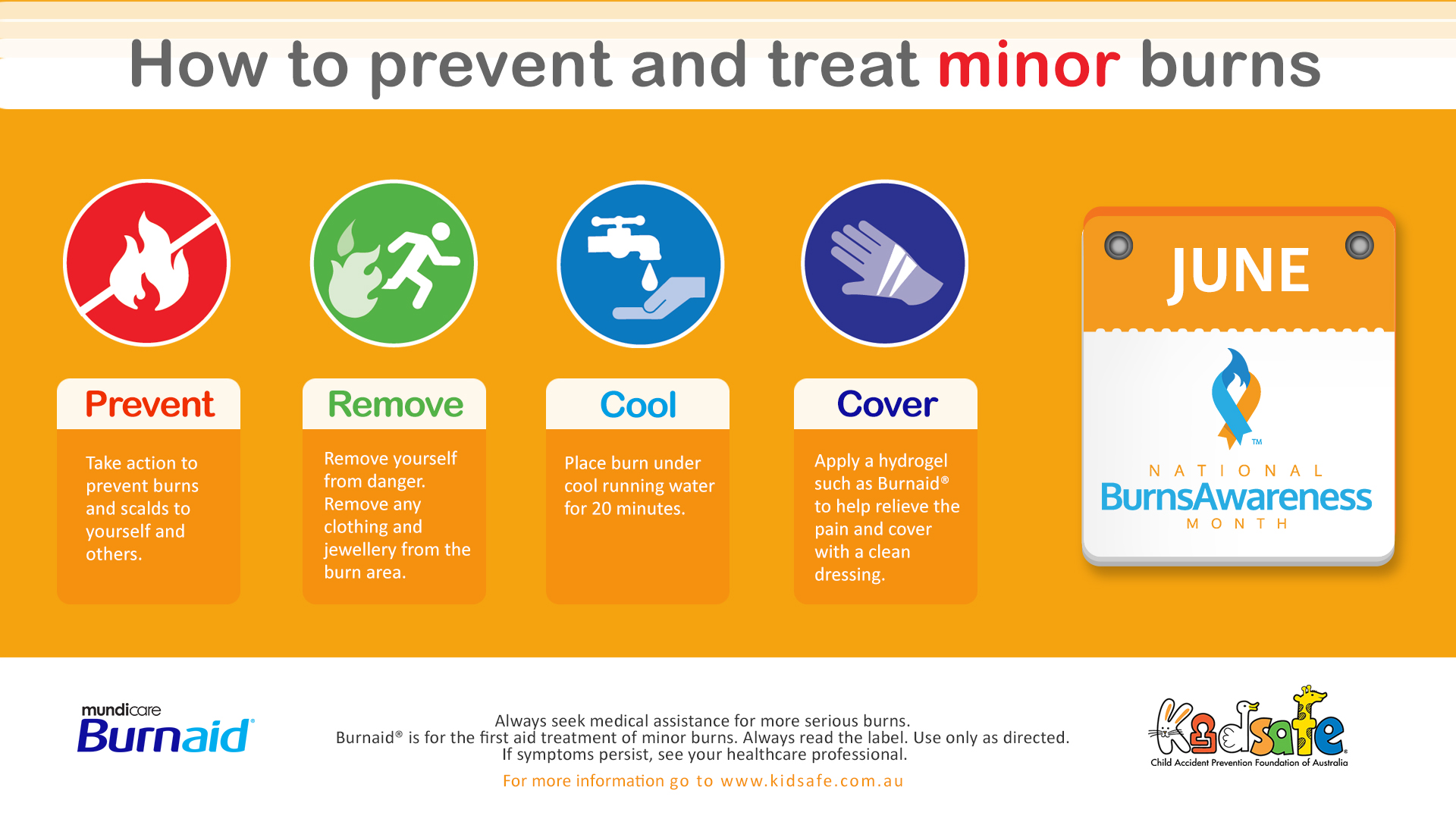 National Burns Awareness Month Kidsafe Australia